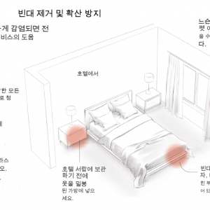Hong Kong Authorities Take Swift Action to Address Bedbug Concerns Amidst Recent Incidents
