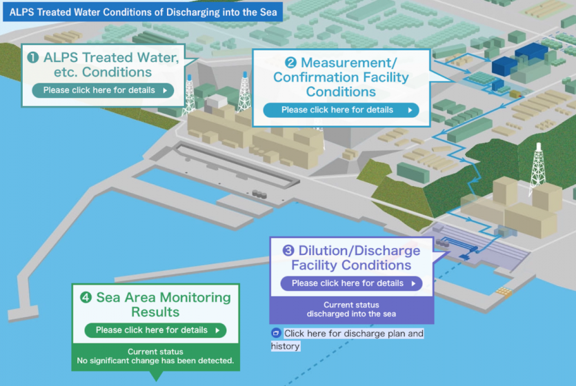 For Environmental Activists and Concerned Citizens Unlocking the Truth Behind Fukushima